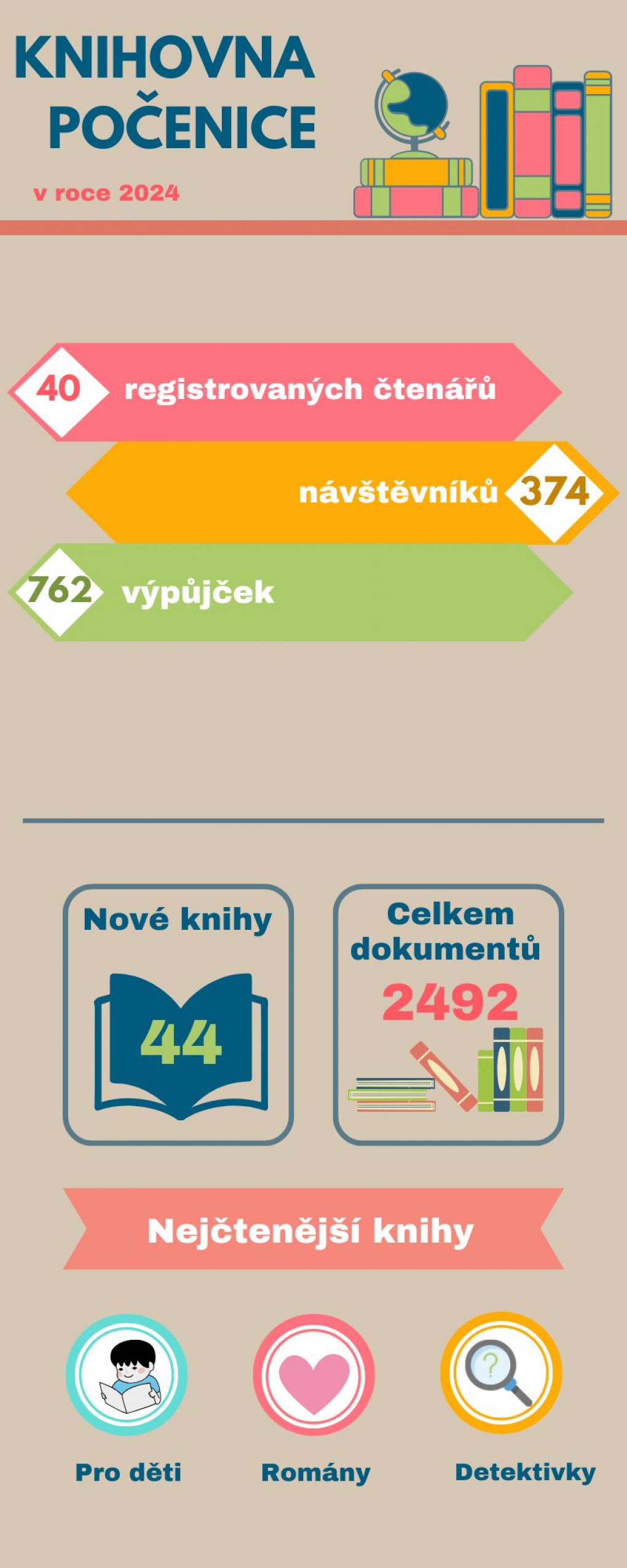 knihovna_pocenice_2024.jpg