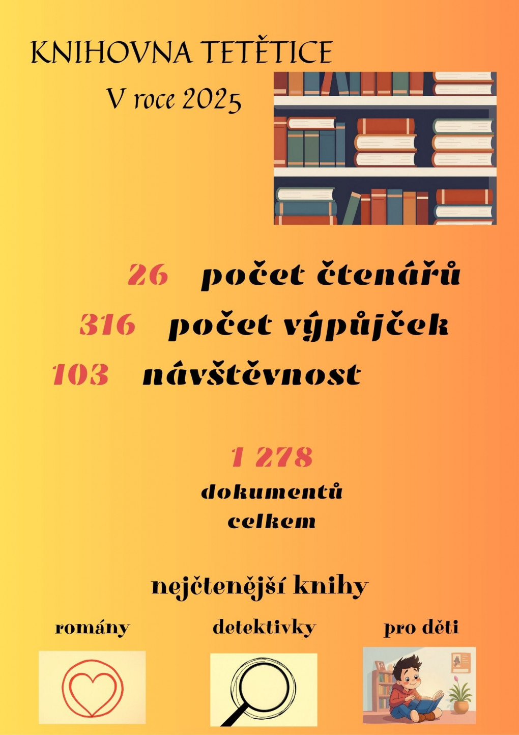 knihovna_tetetice_2025.jpg